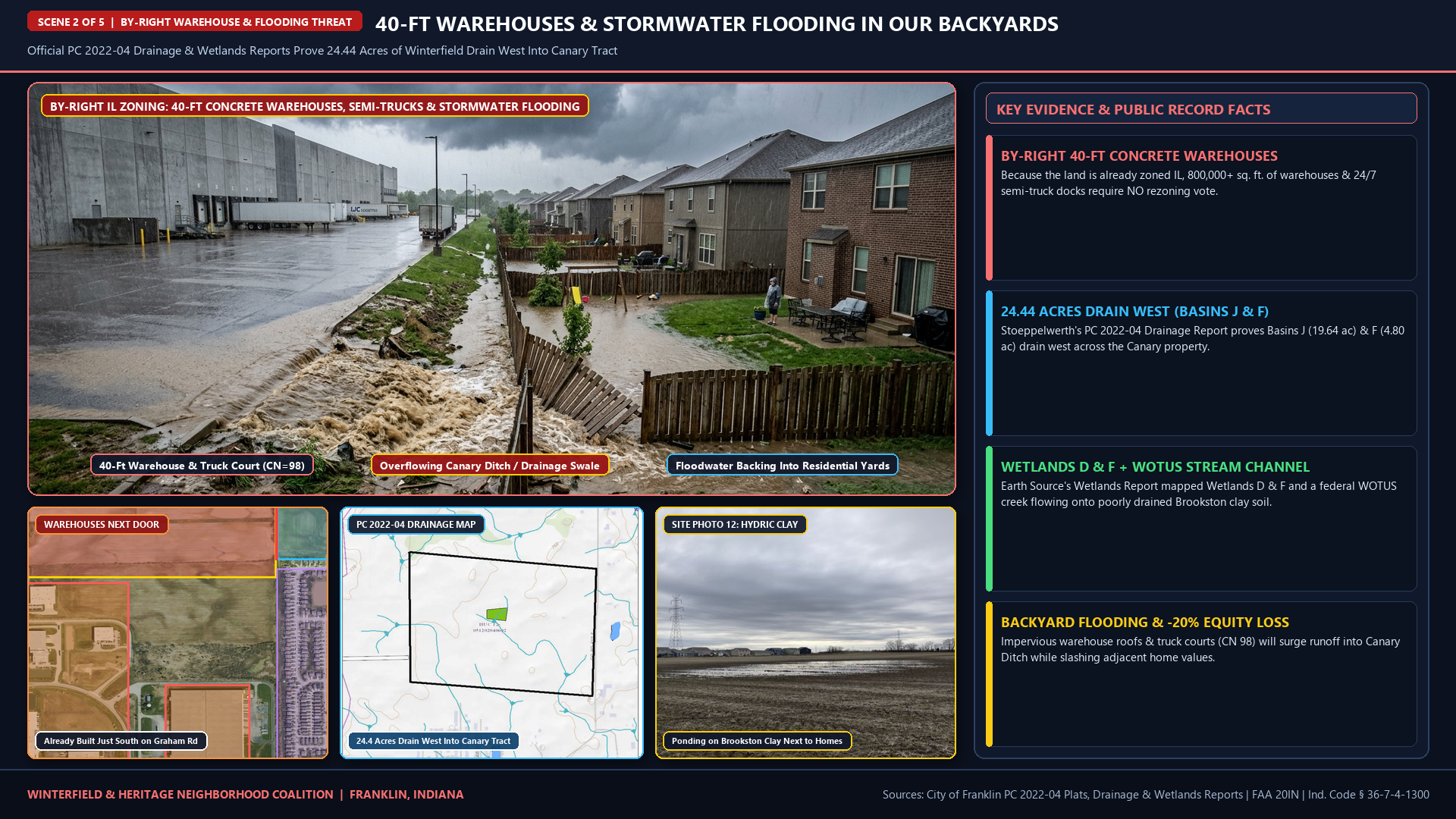 Warehouse and Flooding Threat Evidence